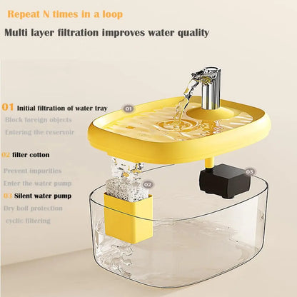 Elevate Your Pet's Hydration with the 1.5L USB Automatic Cat Water Fountain - Fresh, Filtered Water for Cats & Small Dogs!